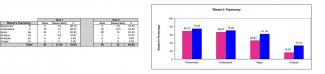 Comparison graphs, Bloom's taxonomy